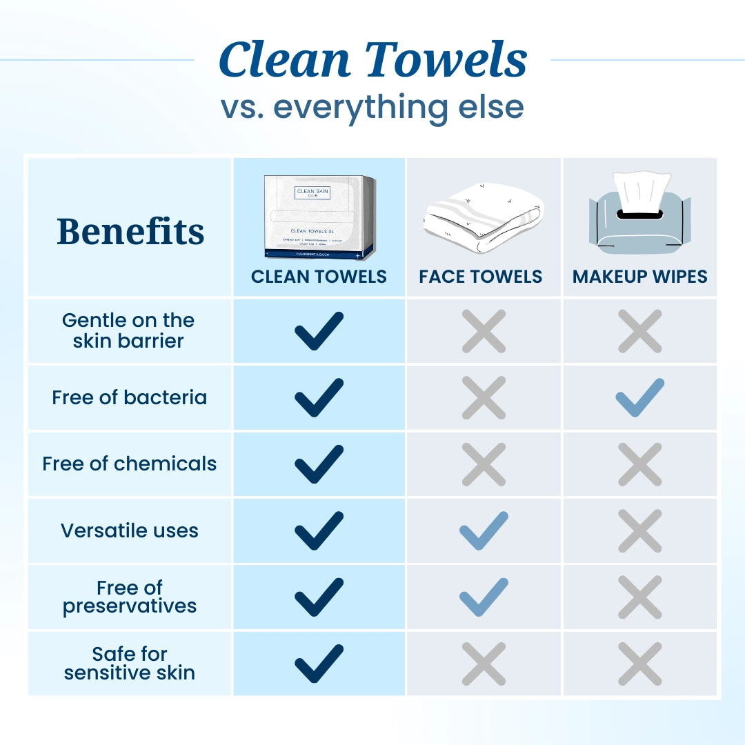 Clean Towels Xl, Disposable Face Towels, 50 Count